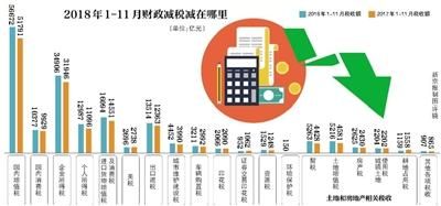 三部委同日“喊話” 向市場(chǎng)釋放了哪些“暖”信號(hào)？