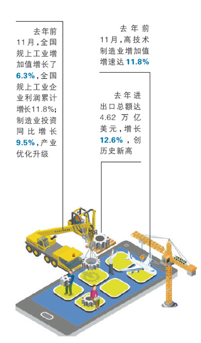 六項實招促制造業(yè)高質量發(fā)展