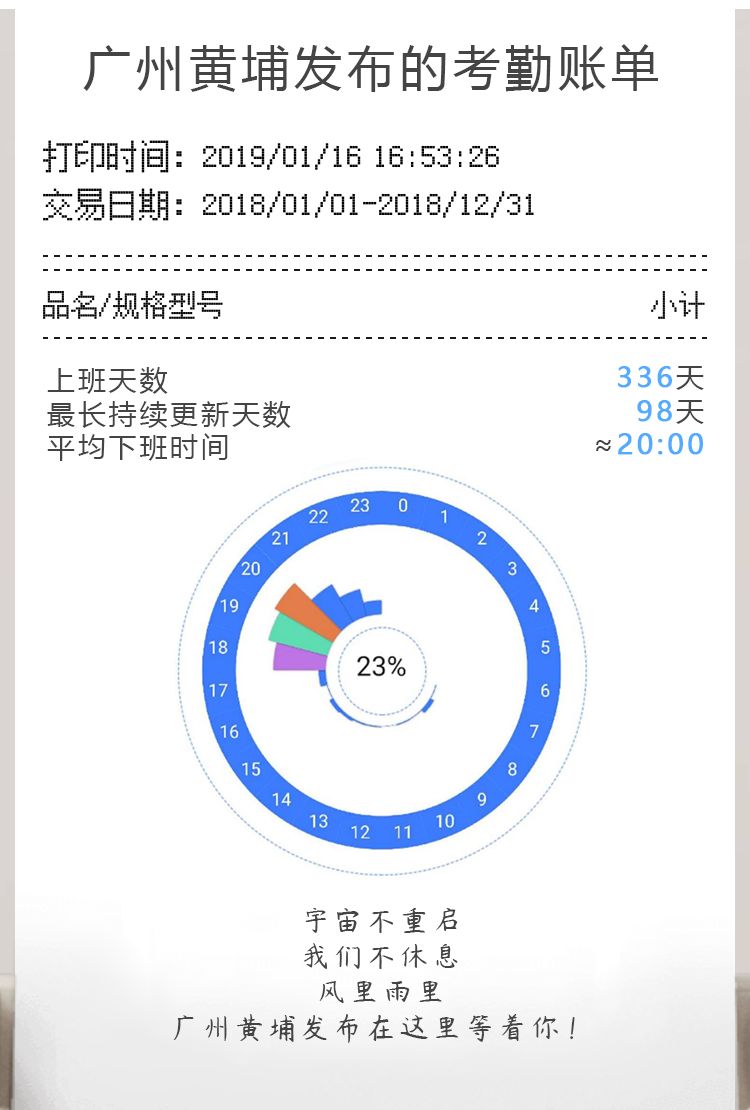大獎(jiǎng)收割機(jī)！廣州黃埔發(fā)布有多牛？看看年度賬單就知道！