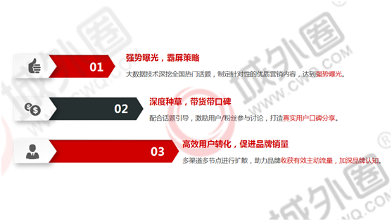 小紅書推廣營(yíng)銷布局解決方案 城外圈揭秘提升90%銷售額的營(yíng)銷方式