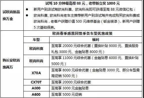 不到10萬起，座艙品質不輸埃爾法，歐尚科尚最強高端商旅MPV上市