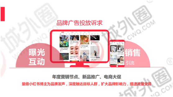 城外圈：聚焦小紅書推廣生態(tài) 社交電商品牌營銷增長新動力