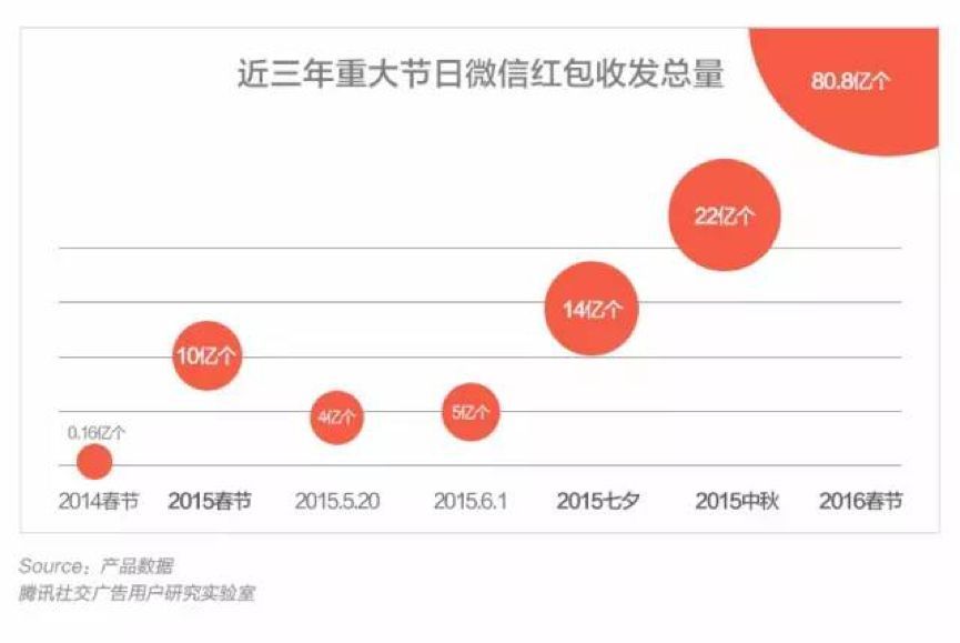 春晚36年：BAT接連登場，百度能否打開新時代的大門？
