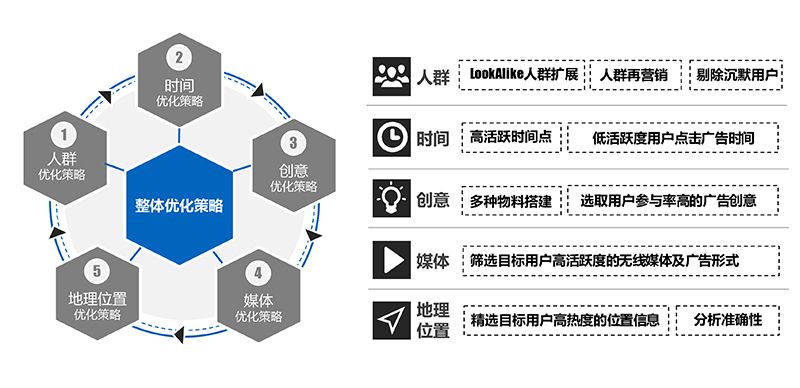 以匠心致品牌，2018年摩邑誠攜手廣告主領跑移動營銷