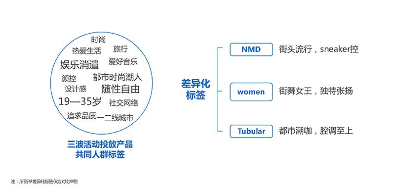以匠心致品牌，2018年摩邑誠攜手廣告主領跑移動營銷