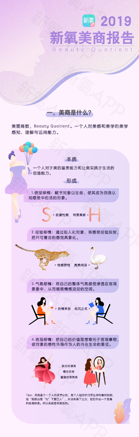 新氧首次發(fā)布“美商報(bào)告”，開啟“量化美學(xué)”時(shí)代