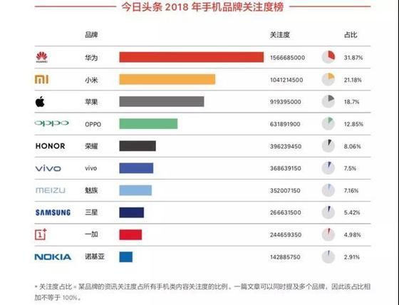 手機市場營銷變臉：明星失寵 技術吃香