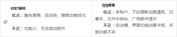 QQ郵箱