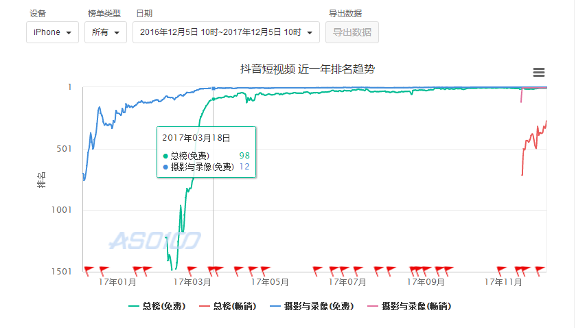 經(jīng)過5個(gè)月的體驗(yàn)，我寫下這篇抖音短視頻的產(chǎn)品分析