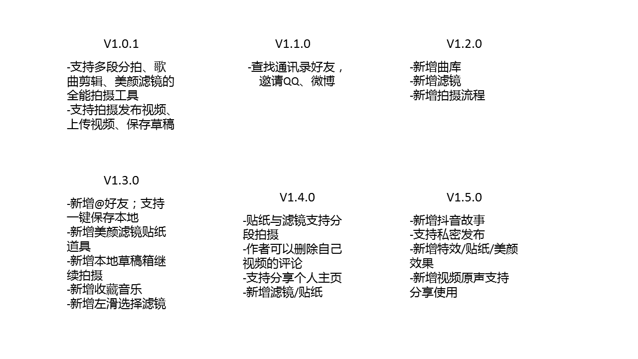 經(jīng)過5個(gè)月的體驗(yàn)，我寫下這篇抖音短視頻的產(chǎn)品分析