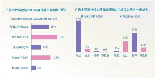 視頻UGC爆發時代 星廣互動AR廣告驅動營銷創變