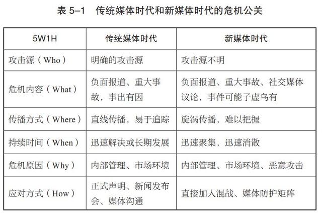 真正好的危機公關,是在危機發生前化解丨21讀書