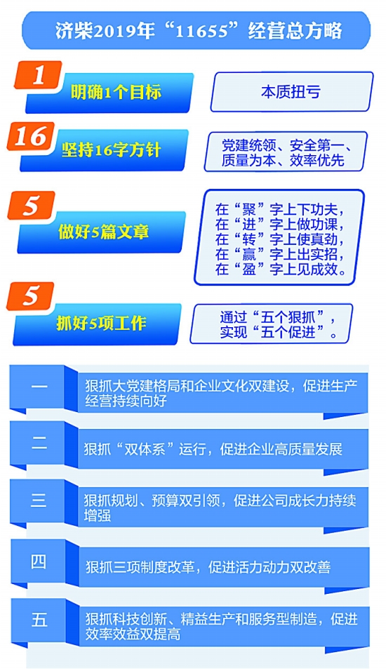 濟(jì)柴動(dòng)力一舉摘掉七年虧損帽