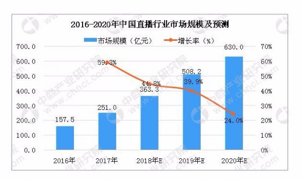 簽下CF最強主播白鯊 斗魚的第一直播平臺戰略