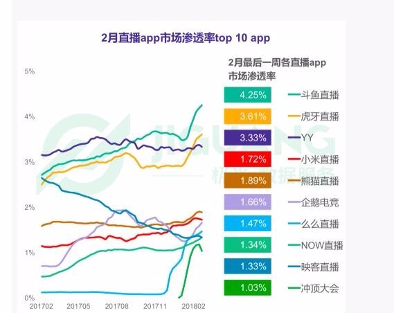 簽下CF最強主播白鯊 斗魚的第一直播平臺戰略