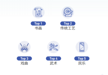 抖音發(fā)布2018大數(shù)據(jù)報告 水墨畫是傳統(tǒng)文化最受歡迎類別