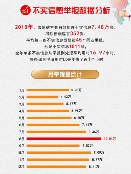 微博發布2018年辟謠報告：這三條謠言被舉報最多