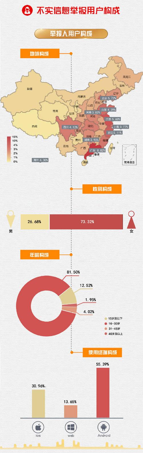 微博發布2018年辟謠報告：這三條謠言被舉報最多