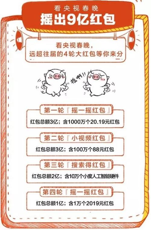 春節(jié)搶紅包全攻略：35億元！微信+支付寶+百度+抖音……一網(wǎng)打盡