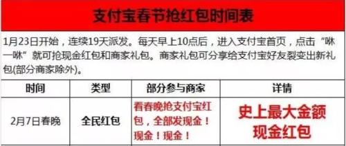 春節(jié)搶紅包全攻略：35億元！微信+支付寶+百度+抖音……一網(wǎng)打盡