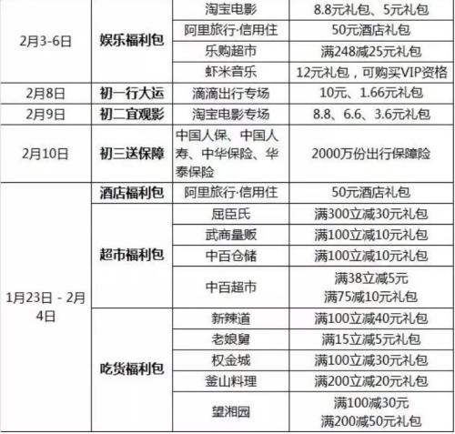 春節(jié)搶紅包全攻略：35億元！微信+支付寶+百度+抖音……一網(wǎng)打盡