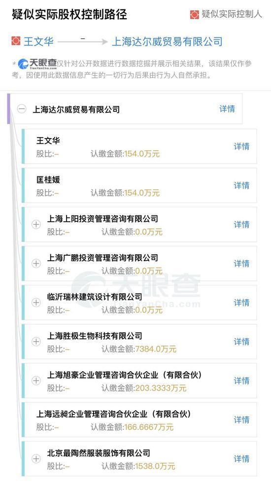 張庭夫婦微商帝國起底 達(dá)爾威年納稅12億9個月凈賺11億