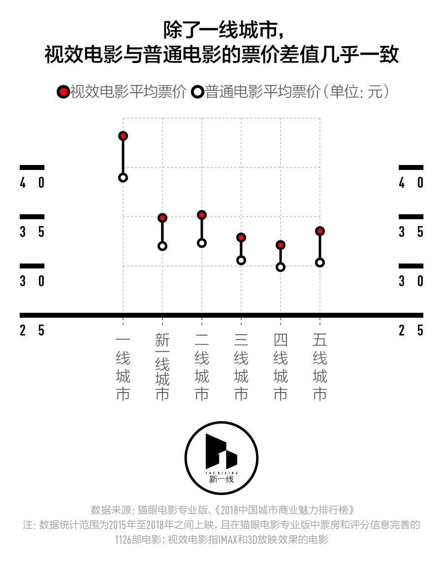 春節檔盤口，三四線城市票房表現會更好嗎？