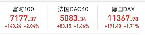 中概股春節集體狂歡
