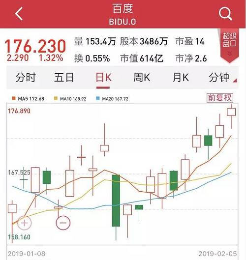 拼多多在周二美股盤后宣布，將開展美國存托憑證（ADR）的后續發行（Follow-On Offering）計劃，其中包括公司增發新股，和部分原有股東出售相應持股。消息傳出后，拼多多盤后股價一度跌超8%，隨后跌幅收窄至5%左右。