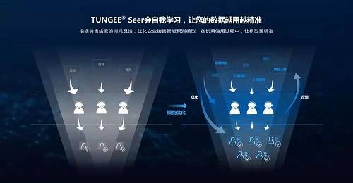 “探跡”模型會(huì)自我學(xué)習(xí)，讓企業(yè)數(shù)據(jù)越用越精準(zhǔn)。