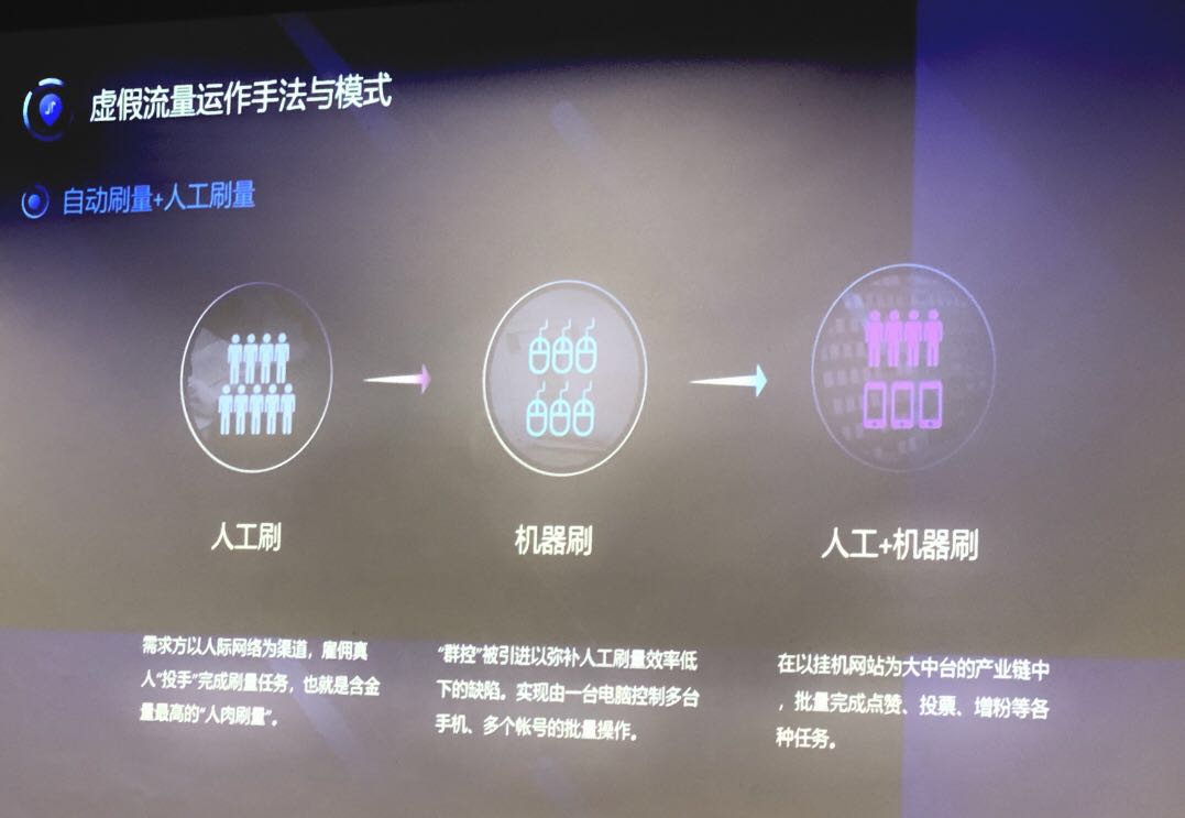 殺豬盤、黑公關(guān)、刷流量 揭秘網(wǎng)絡(luò)黑產(chǎn)暴利背后
