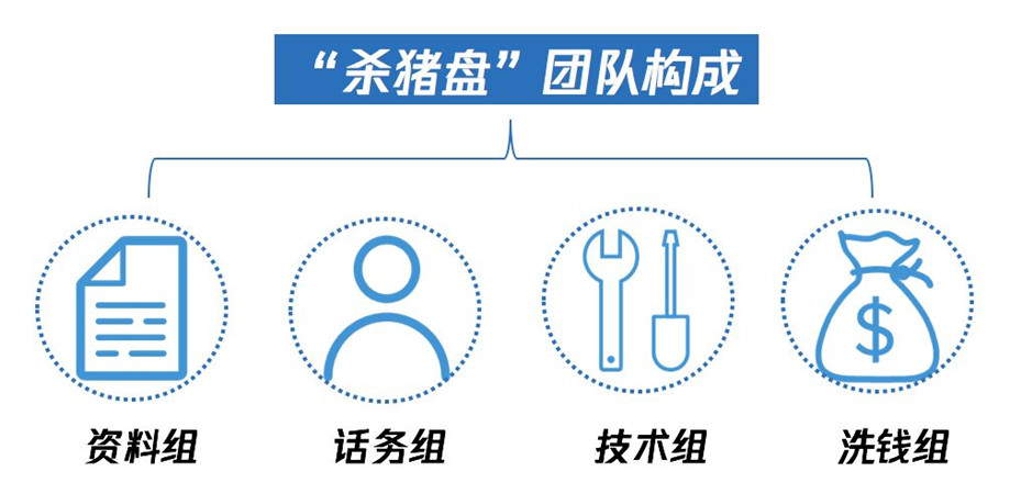 殺豬盤、黑公關(guān)、刷流量 揭秘網(wǎng)絡(luò)黑產(chǎn)暴利背后