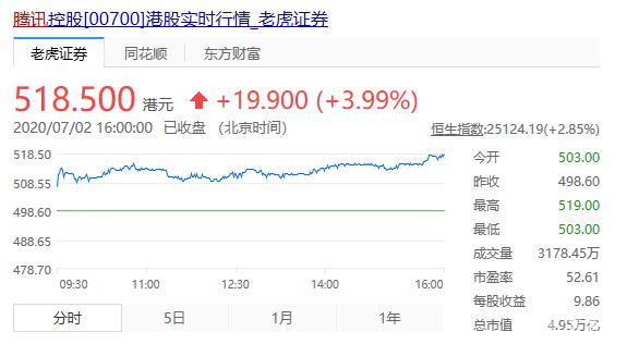危機公關怎么做?騰訊這波操作就是活生生的經(jīng)典案例!(圖2) 危機公關怎么做?騰訊這波操作就是活生生的經(jīng)典案例!(圖2)